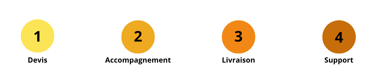 Conditions spéciales pour les collectivités - TRAINER Fitness en plein air